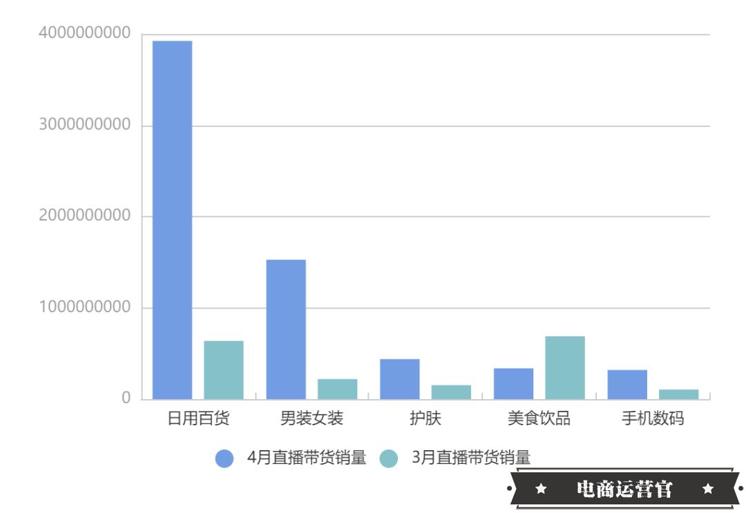 快手4月電商戰(zhàn)報(bào)來(lái)襲：18位帶貨達(dá)人銷售額破億！中小主播集體崛起